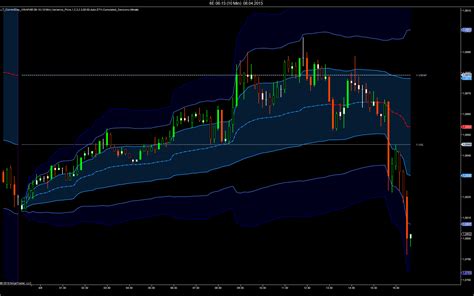 lizard indicators ninjatrader